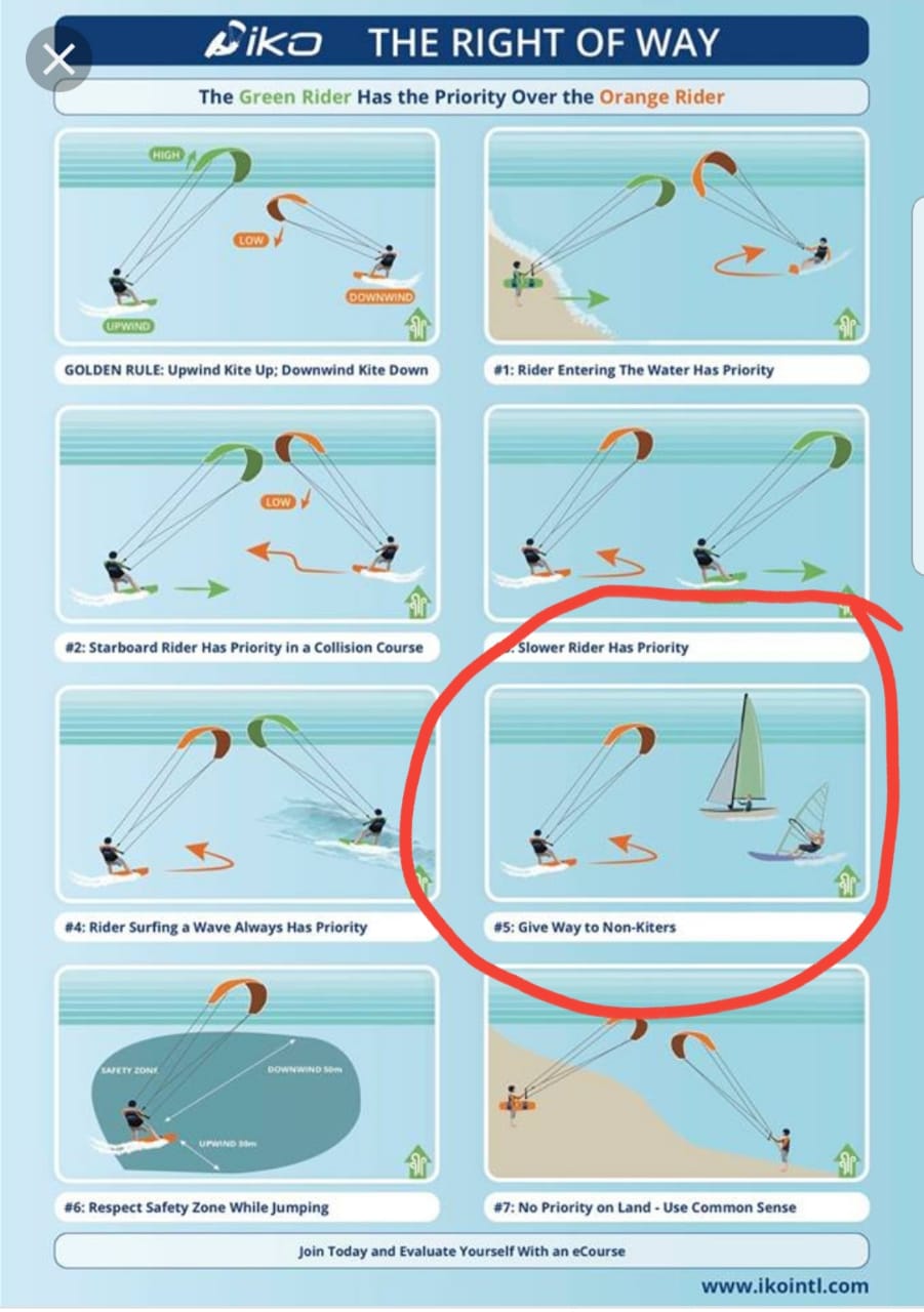 Kiters en acción